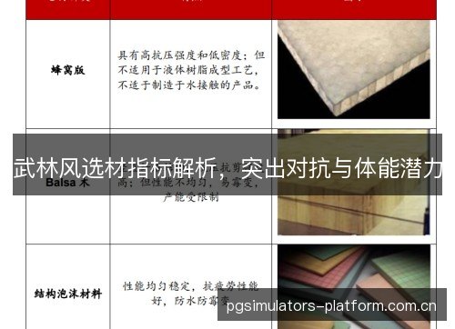 武林风选材指标解析,突出对抗与体能潜力 武林风选材指标解析,突出对抗与体能潜力
